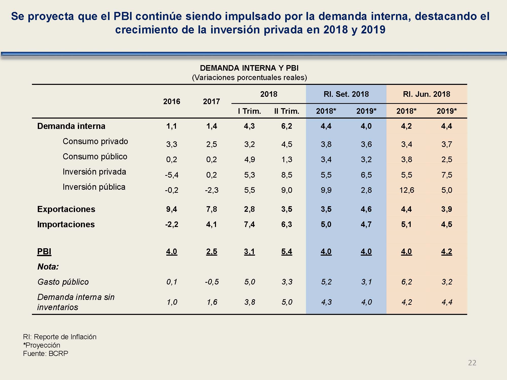 diapositiva 22