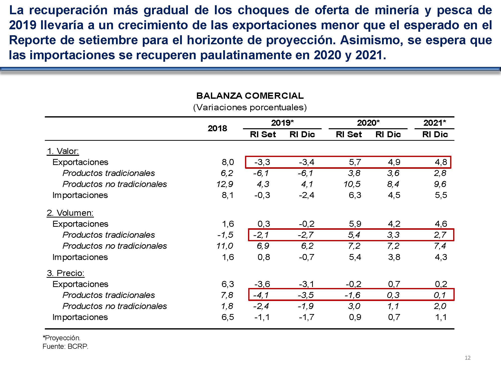 diapositiva 12