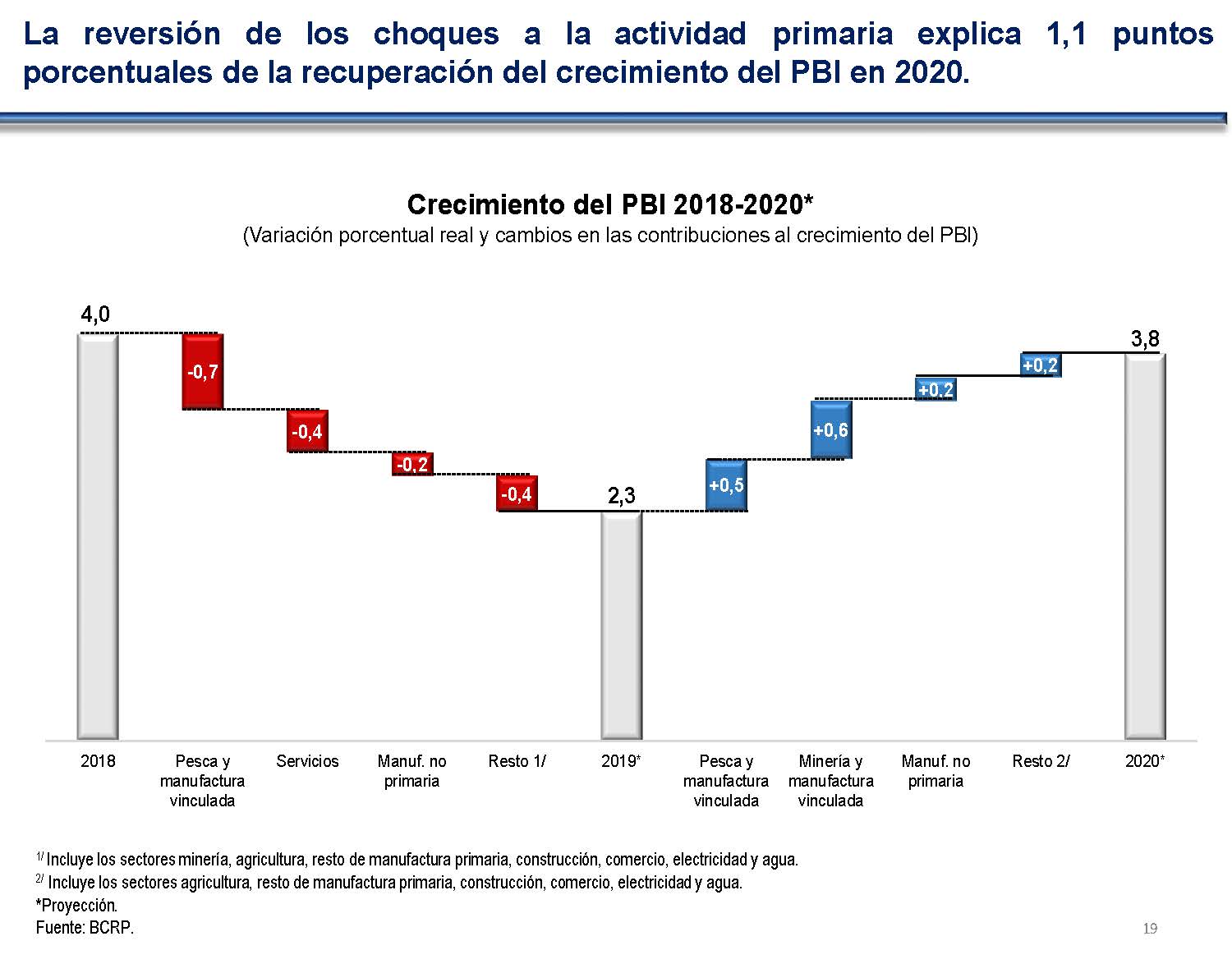 diapositiva 19