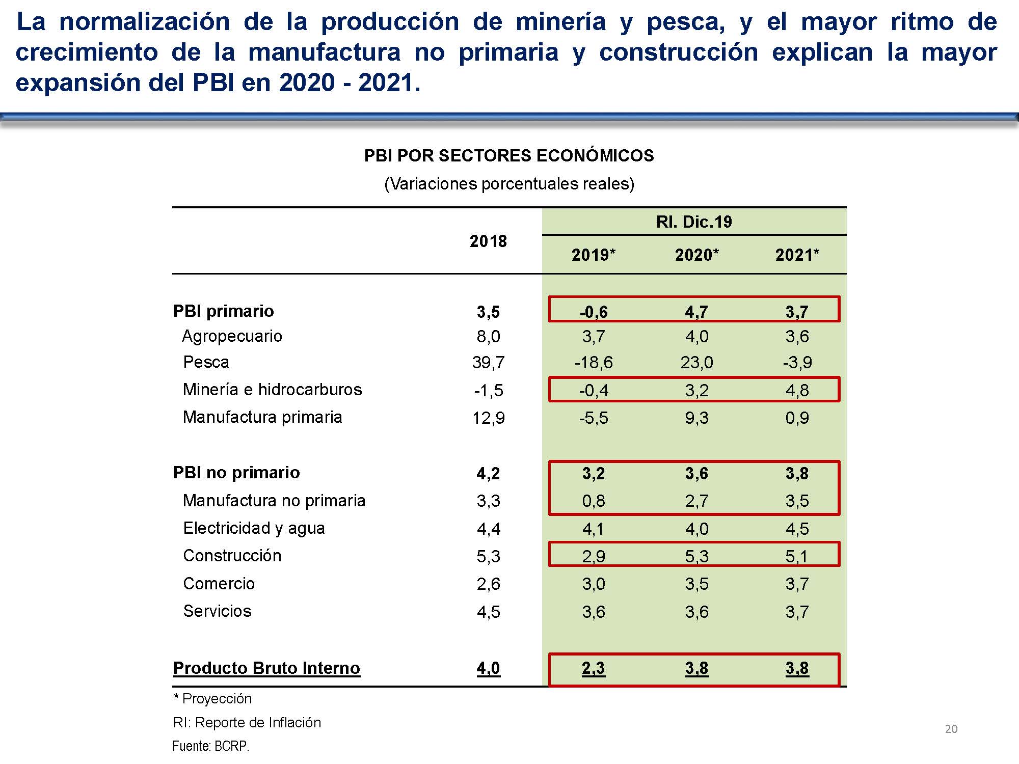 diapositiva 20