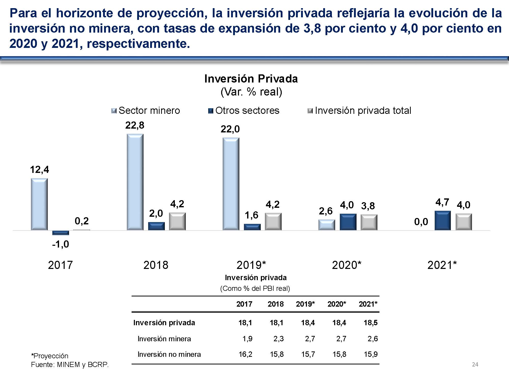diapositiva 24