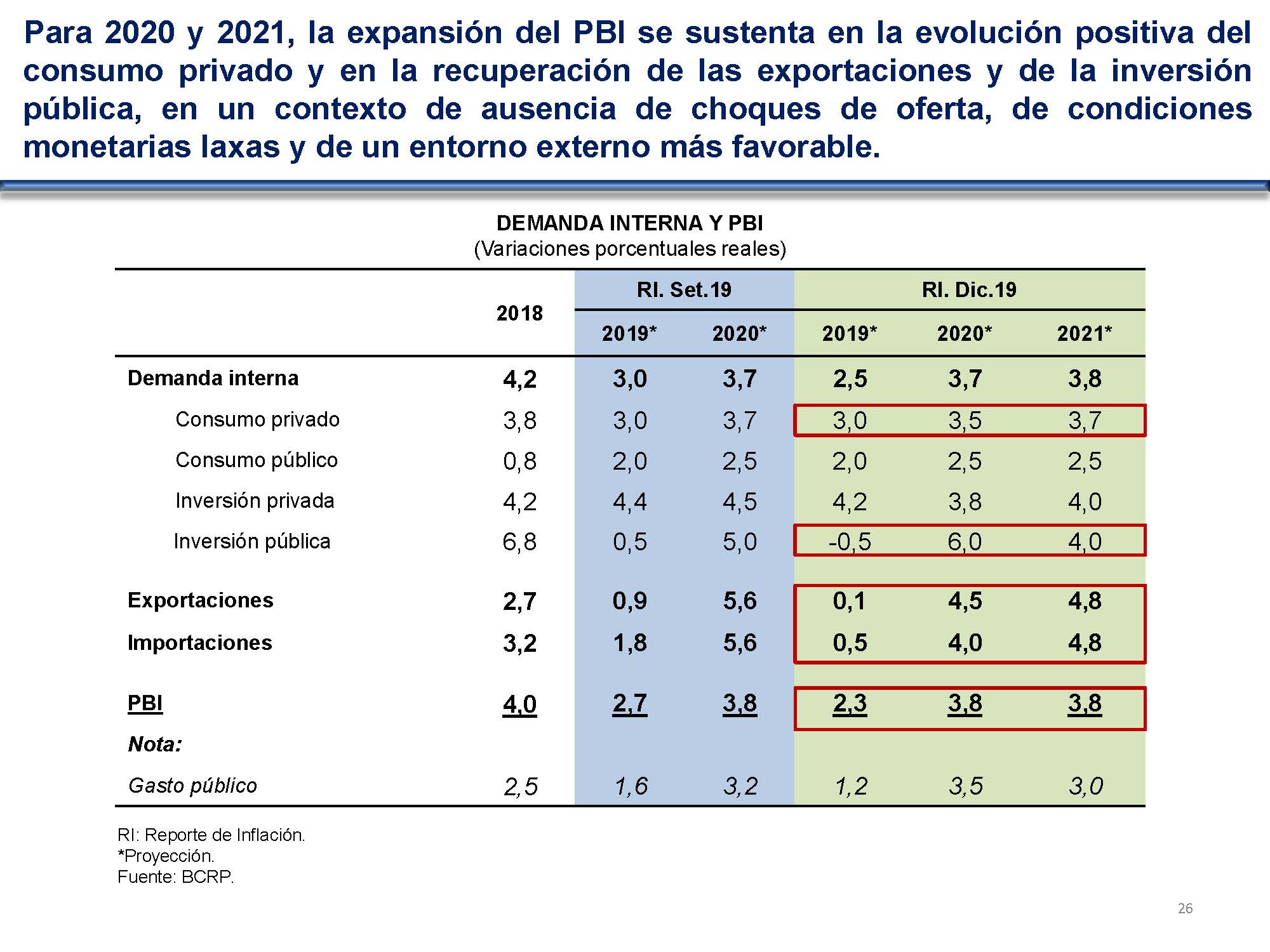 diapositiva 26
