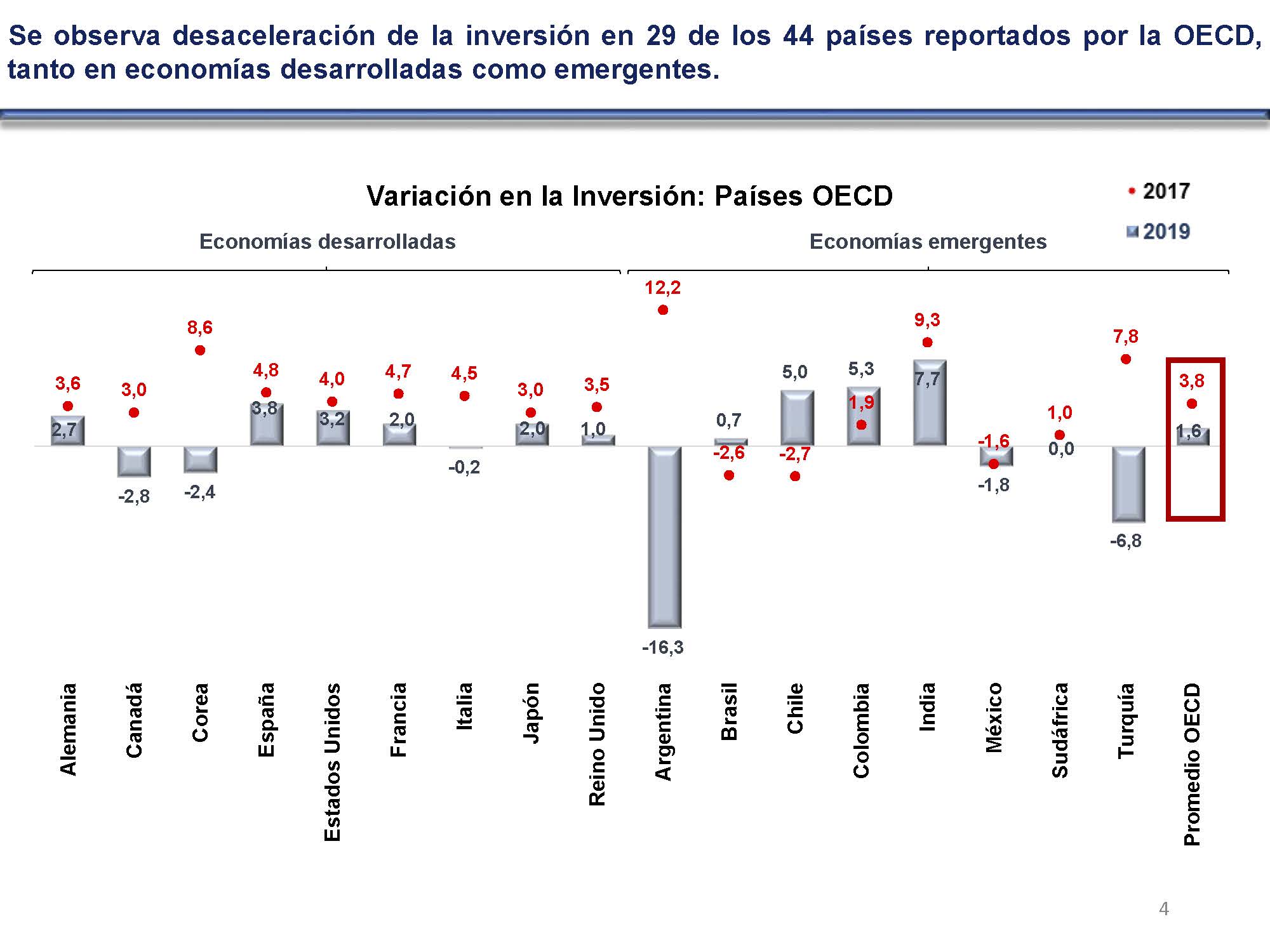 diapositiva 4