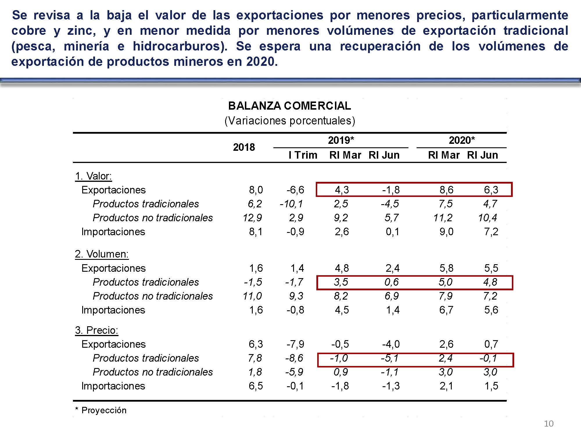 diapositiva 10