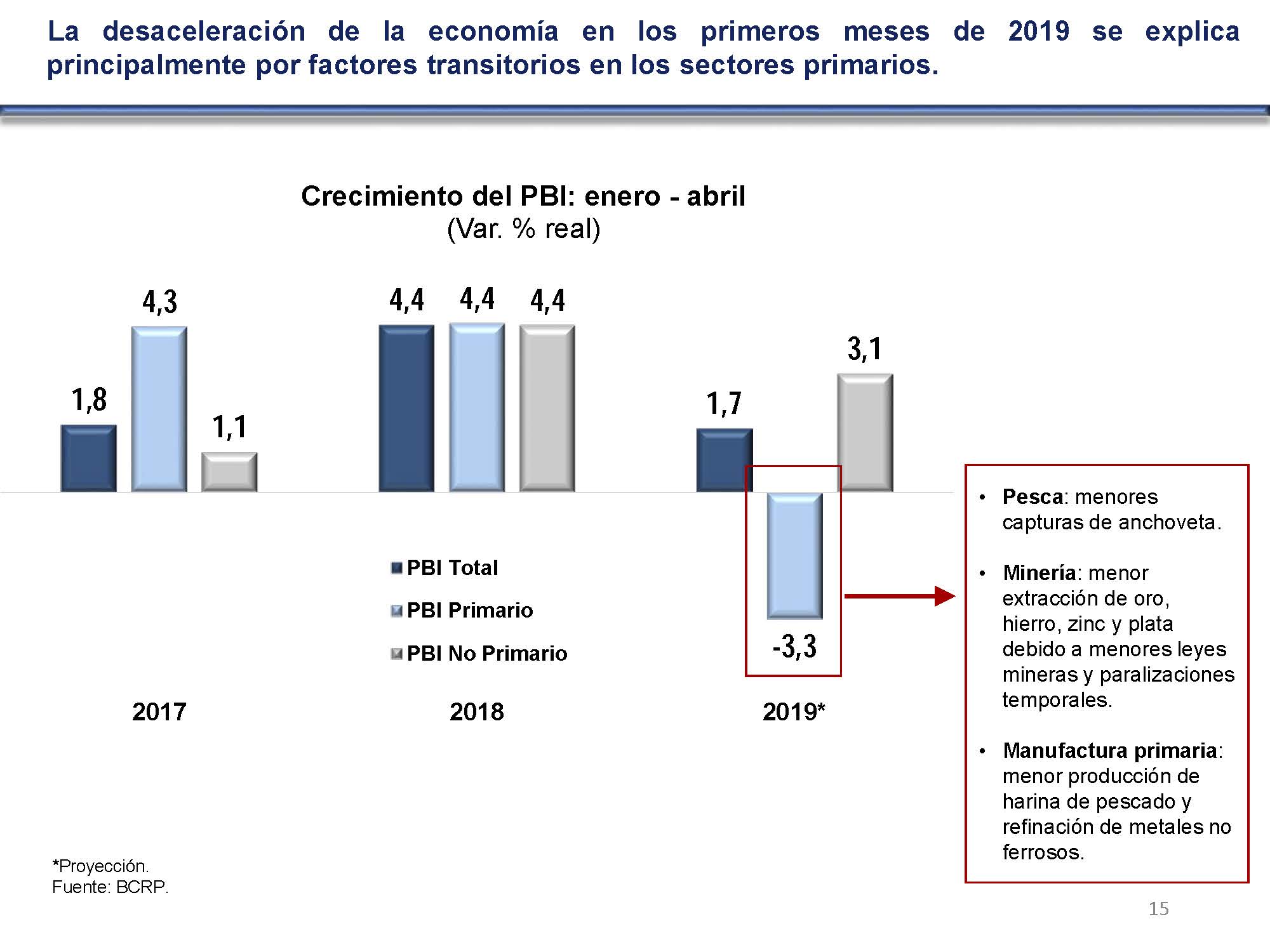 diapositiva 15