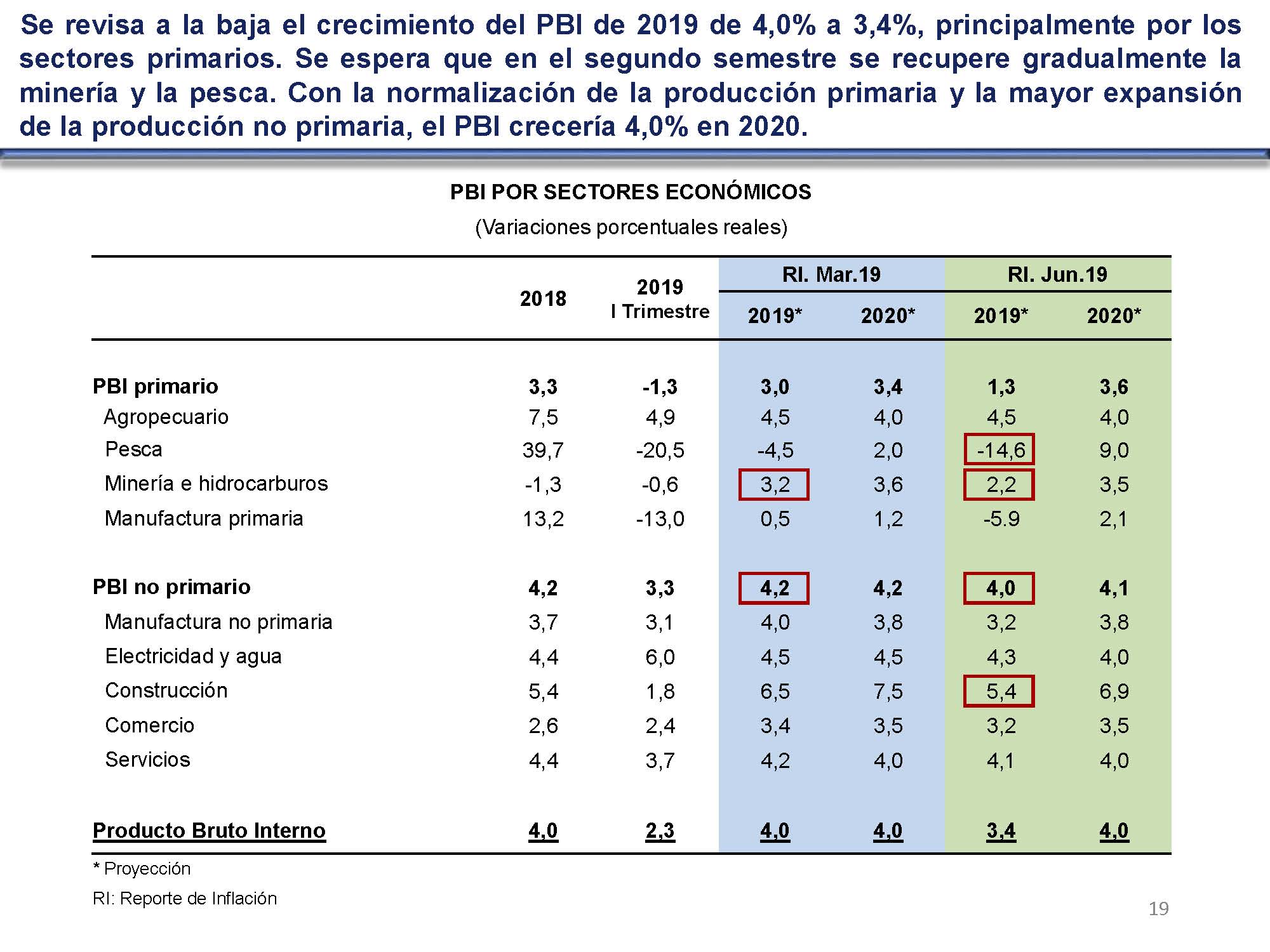 diapositiva 19