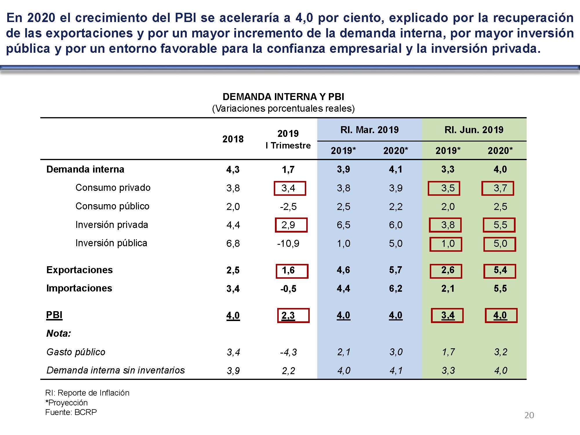 diapositiva 20