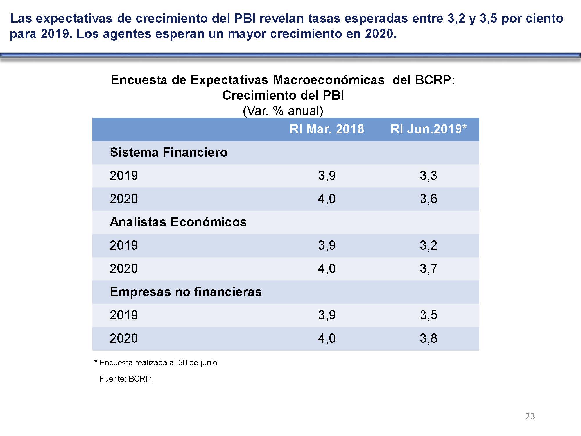 diapositiva 23