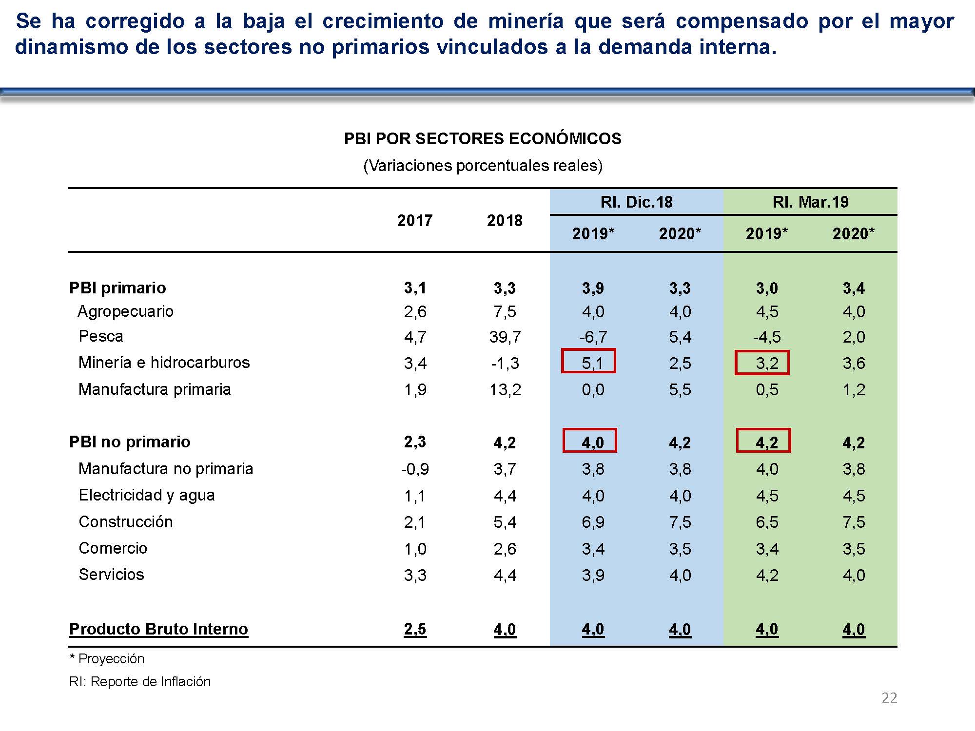 diapositiva 22