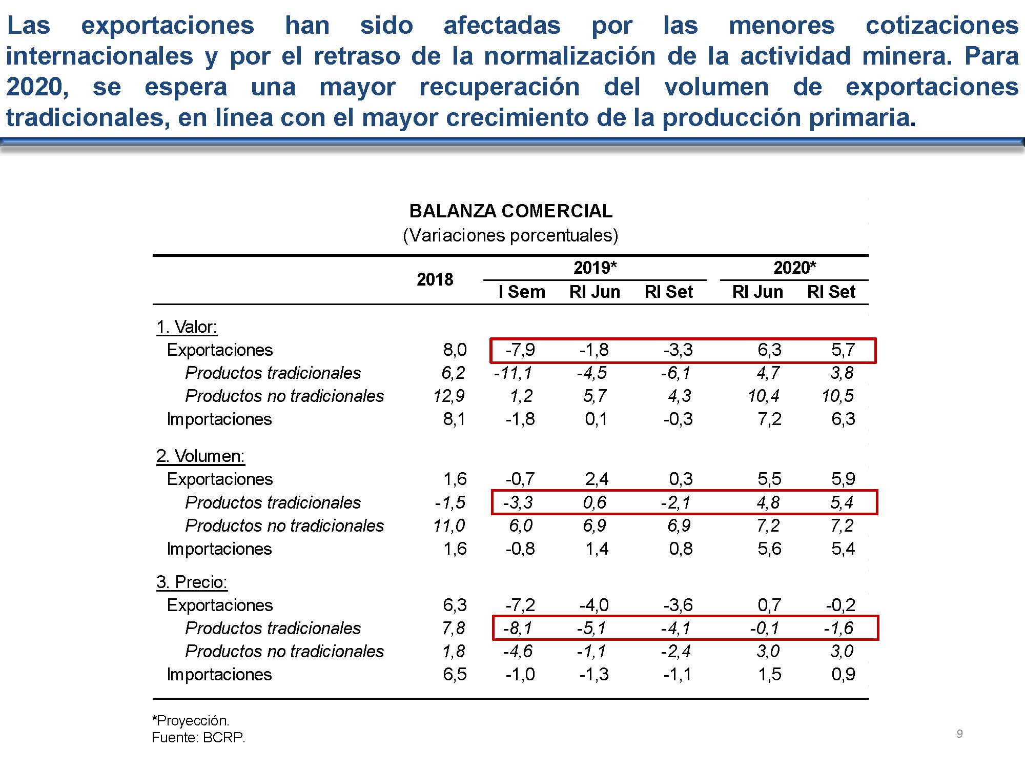 diapositiva 9