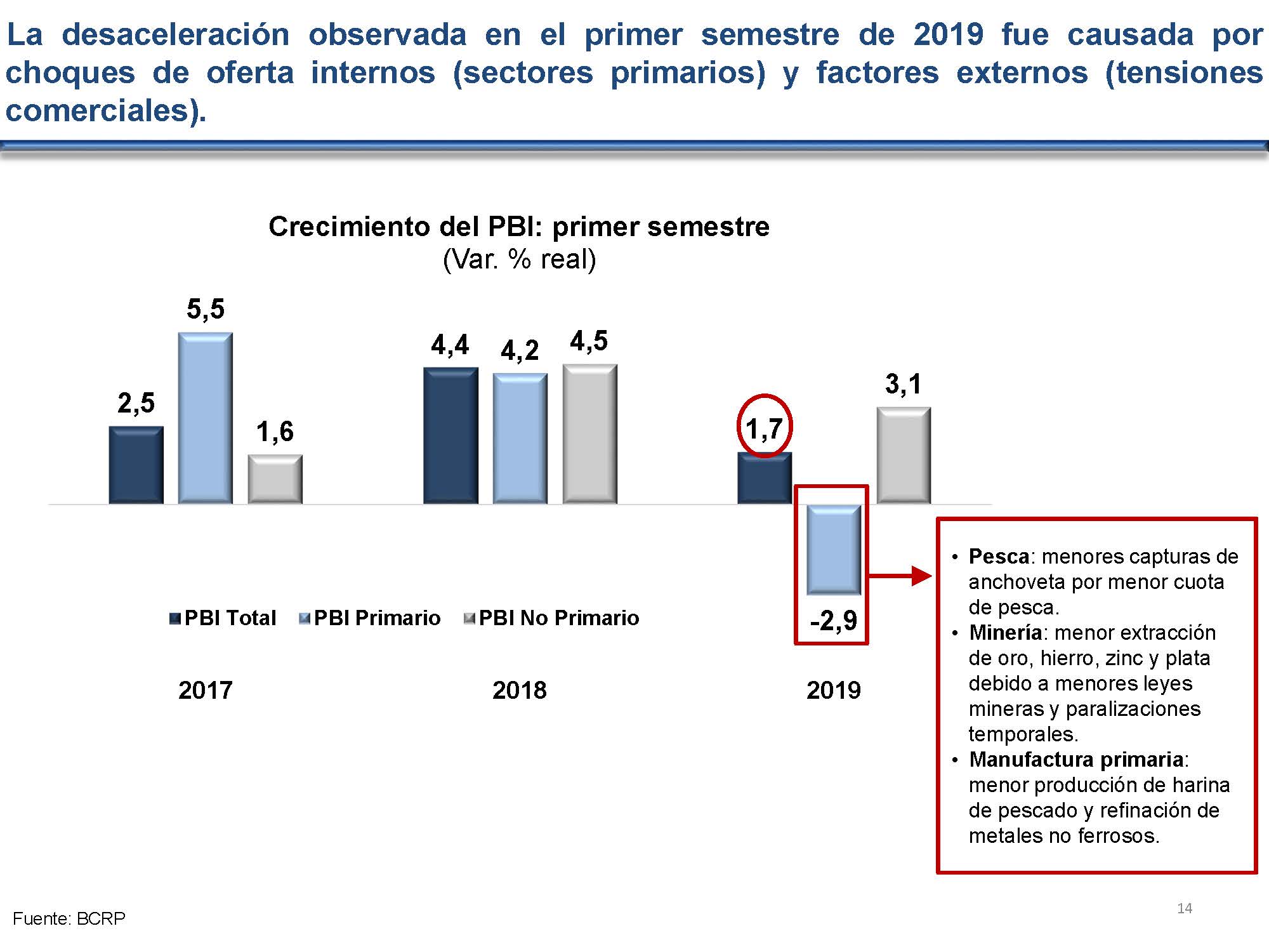 diapositiva 14
