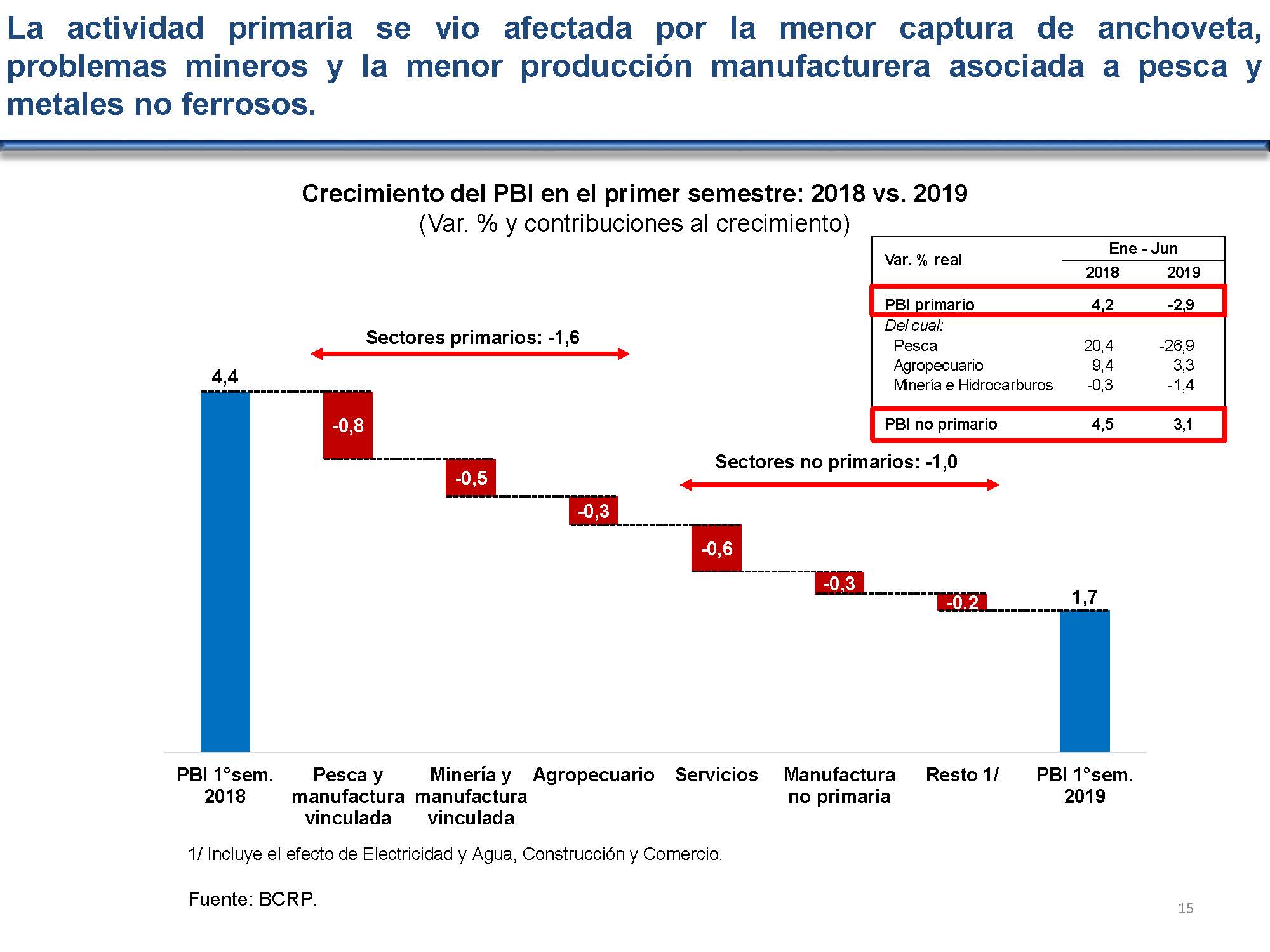 diapositiva 15