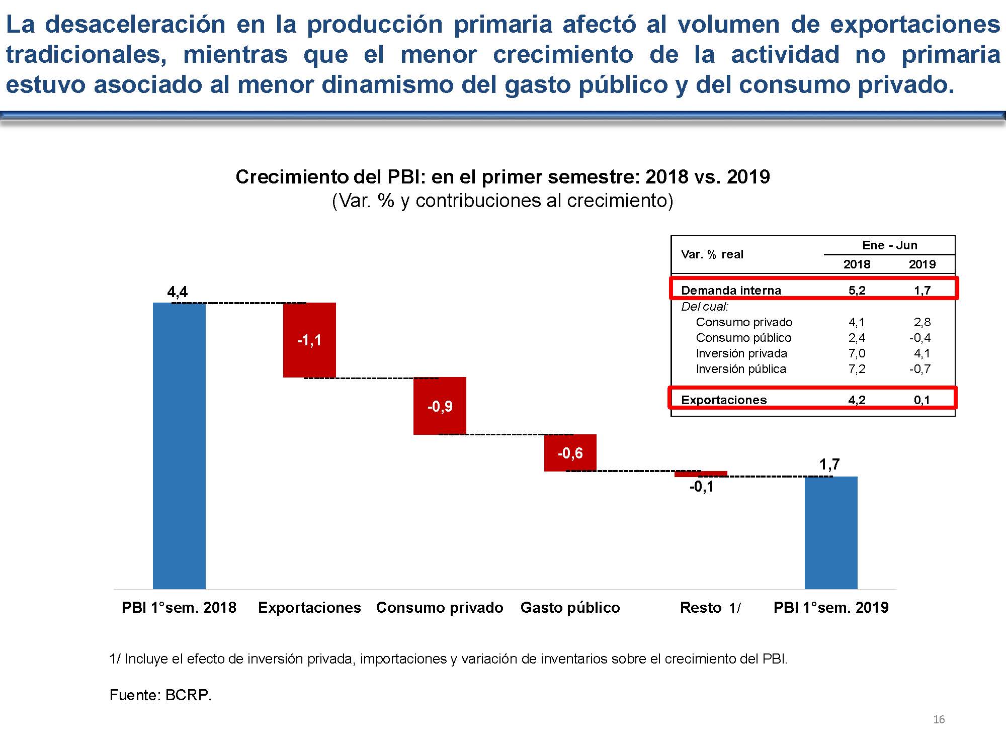 diapositiva 16