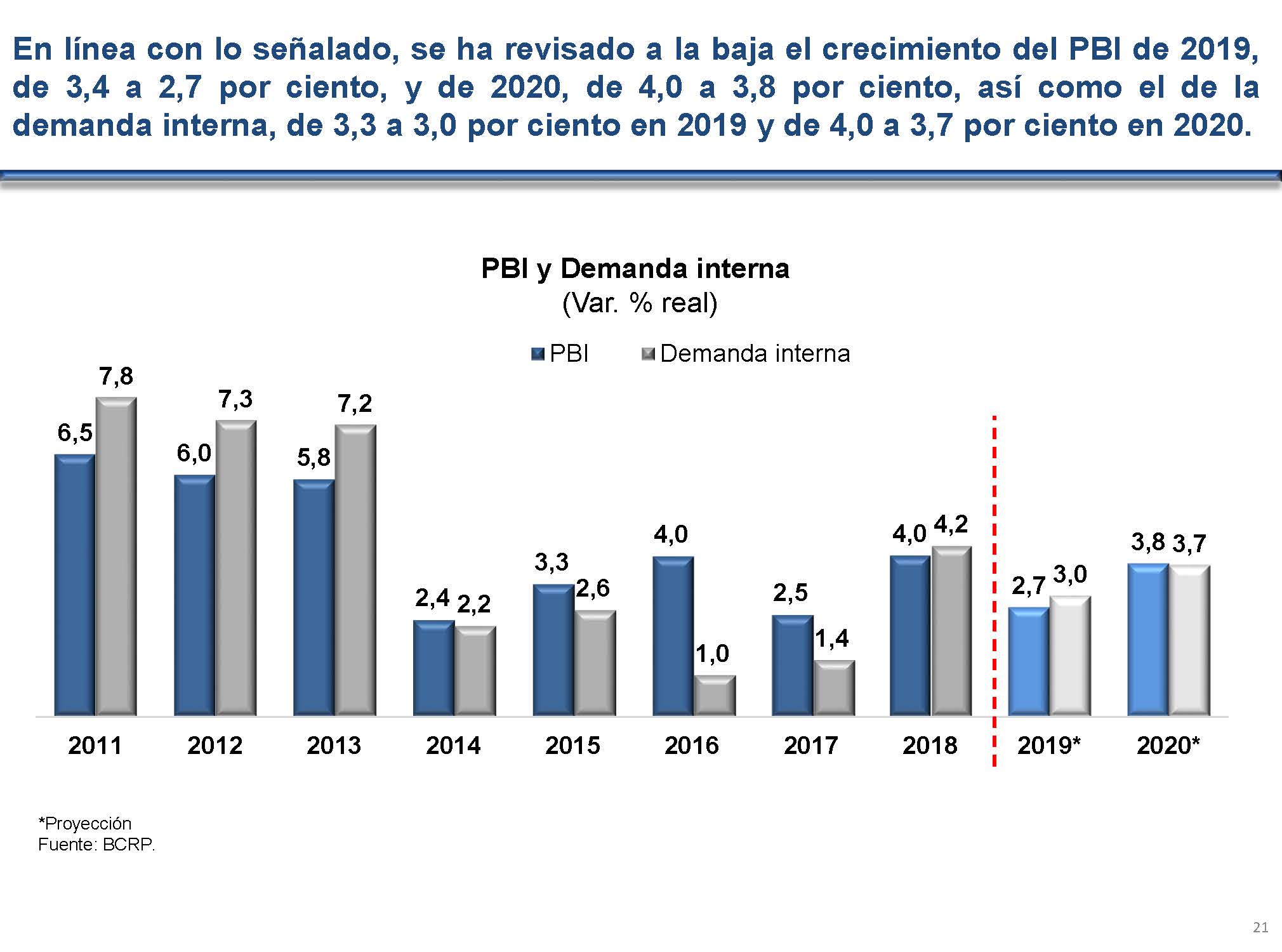 diapositiva 21