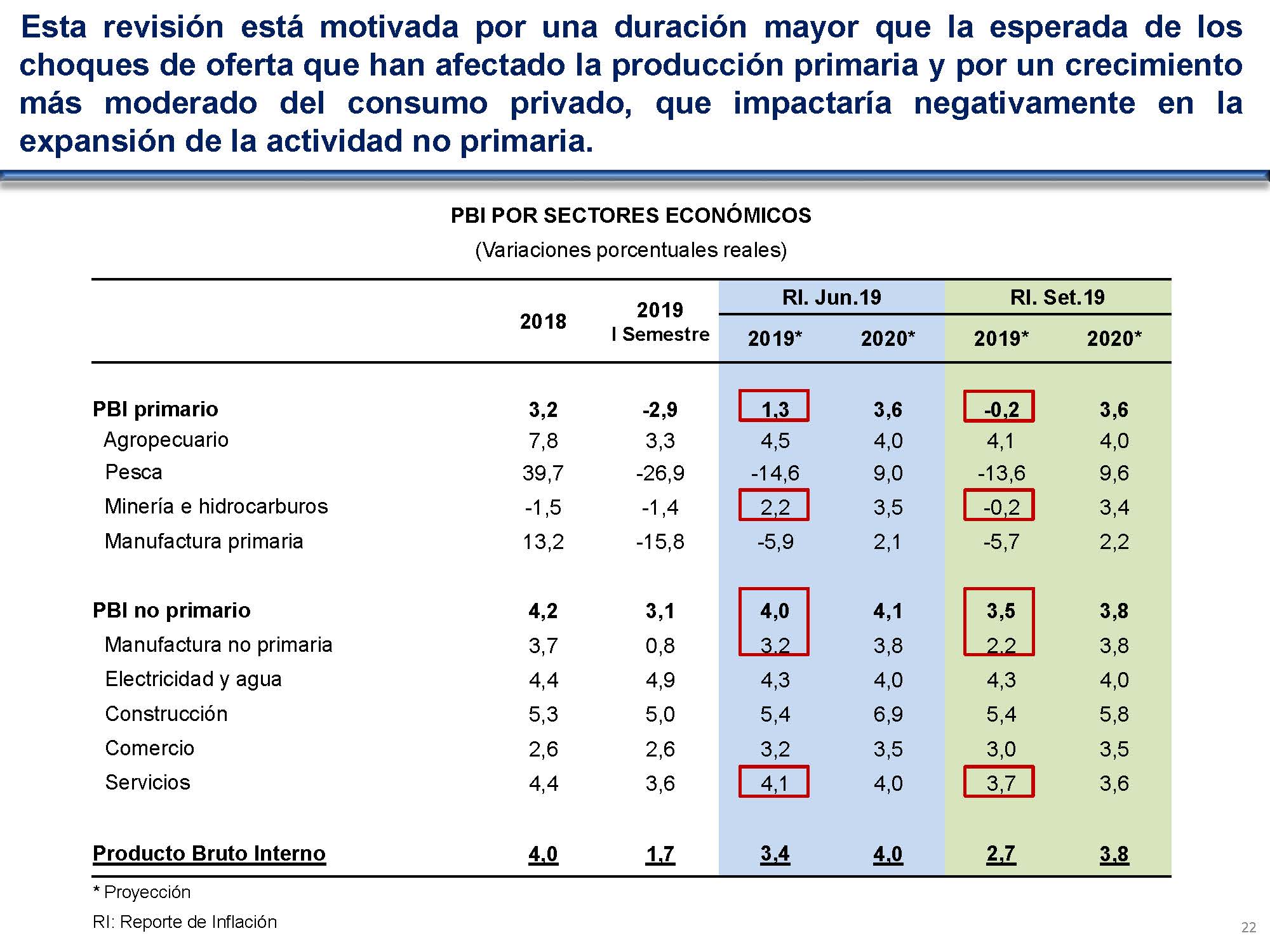 diapositiva 22