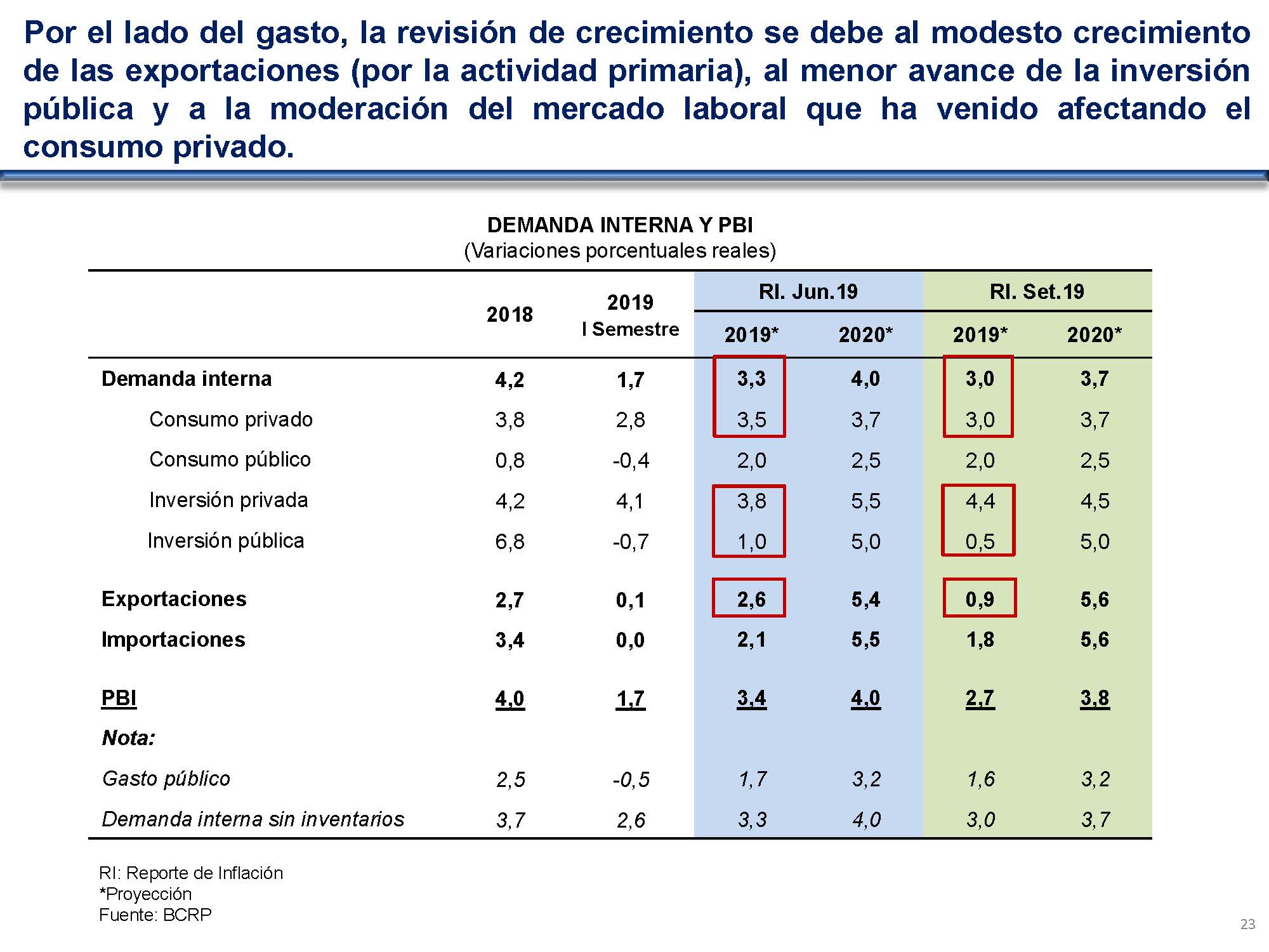 diapositiva 23
