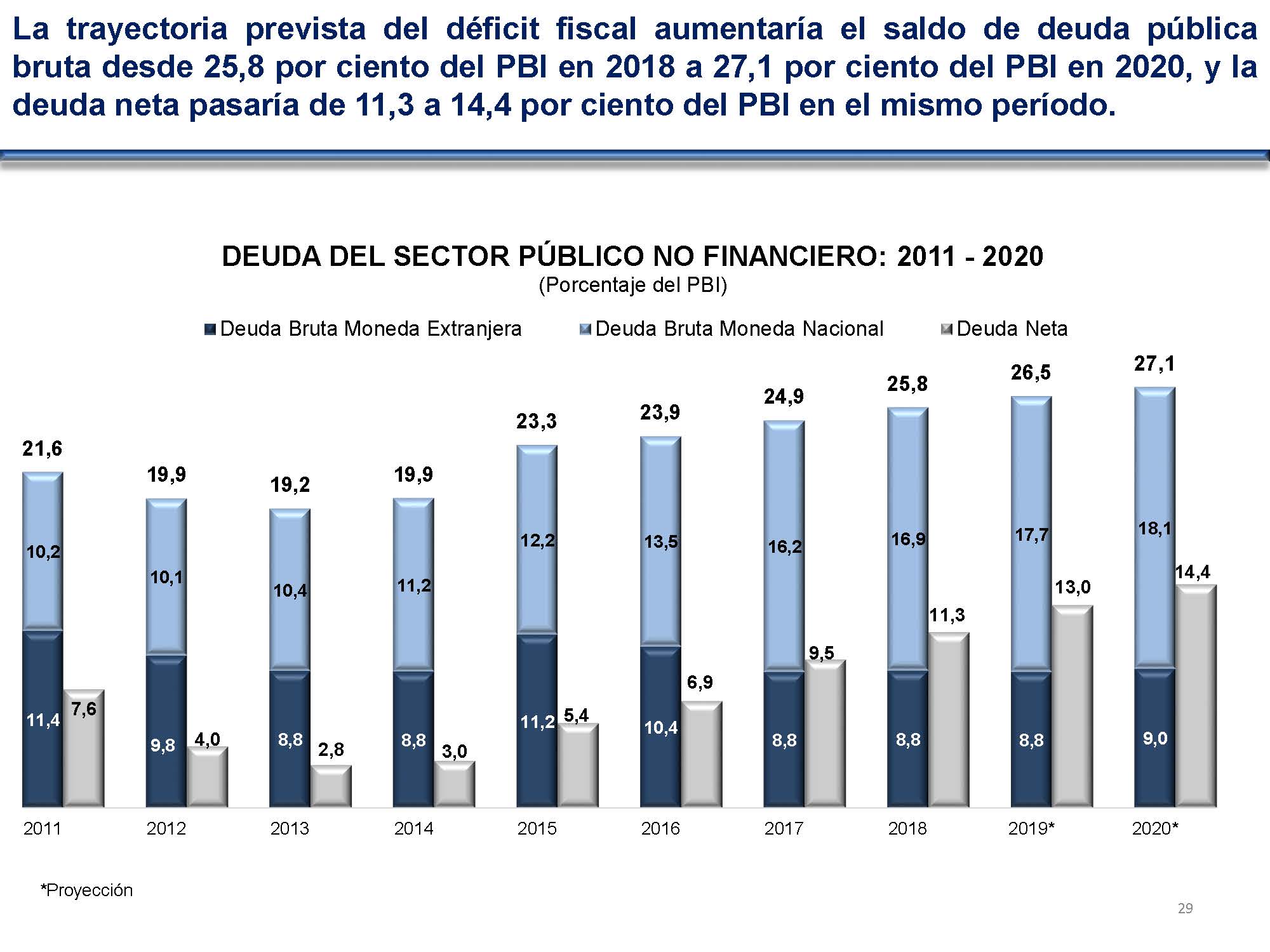 diapositiva 29