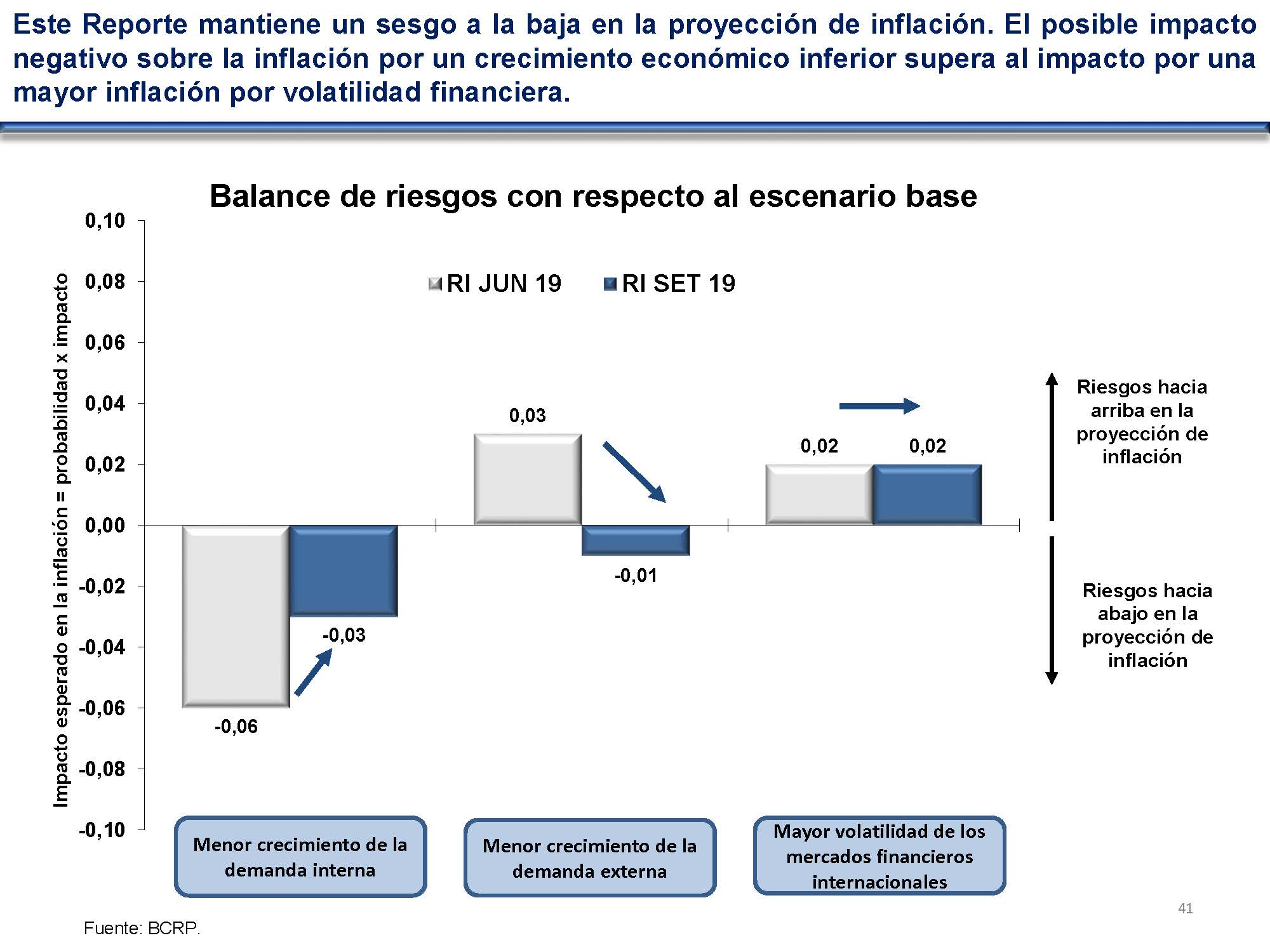 diapositiva 41