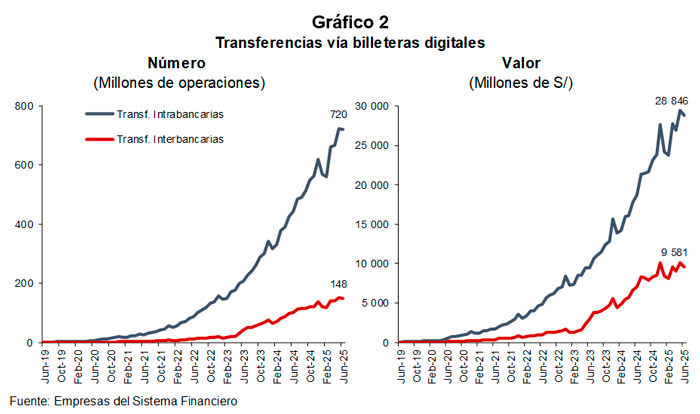 Transferencias vía billeteras digitales