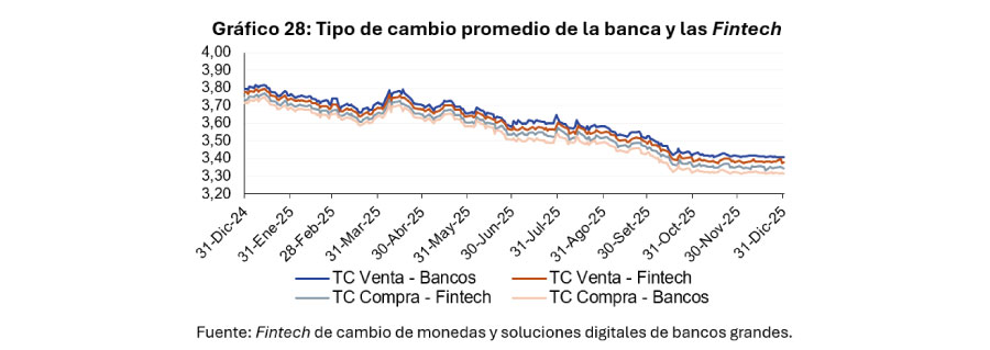 Endeudamiento de Empresas Fintech con el Sistema Financiero