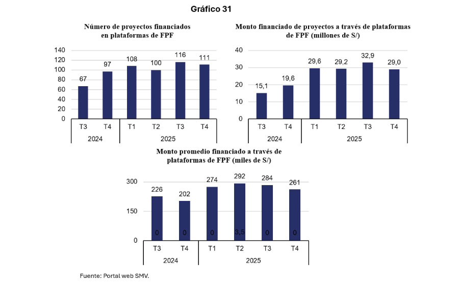 Endeudamiento de Empresas Fintech con el Sistema Financiero
