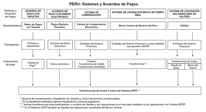 Sistemas y Acuerdos de Pago
