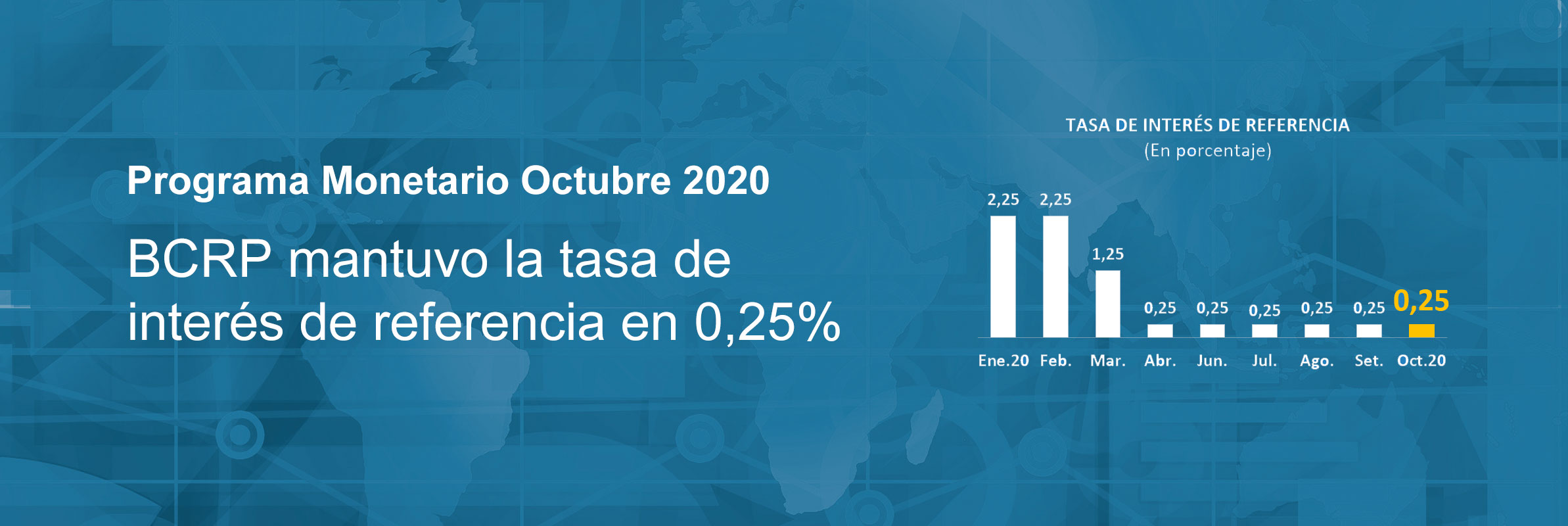 Programa Monetario de Octubre 2020: BCRP mantuvo la tasa de interés de referencia en 0,25%.