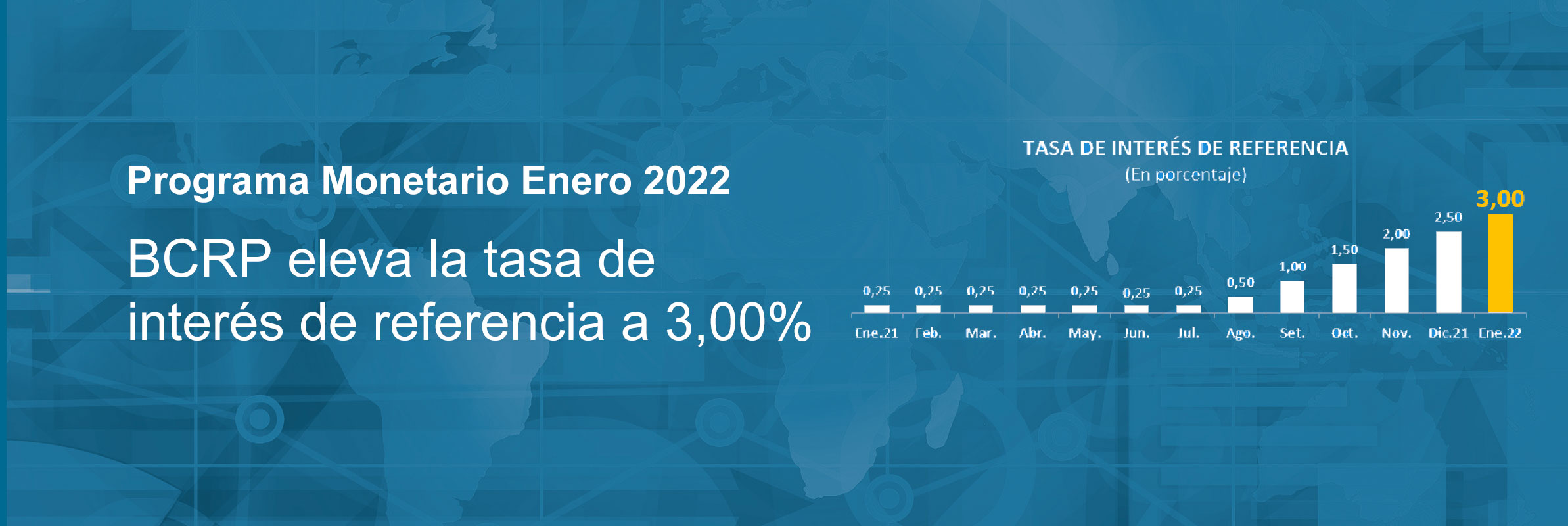 Programa Monetario de Enero 2022: BCRP eleva la tasa de interés de referencia a 3,00%