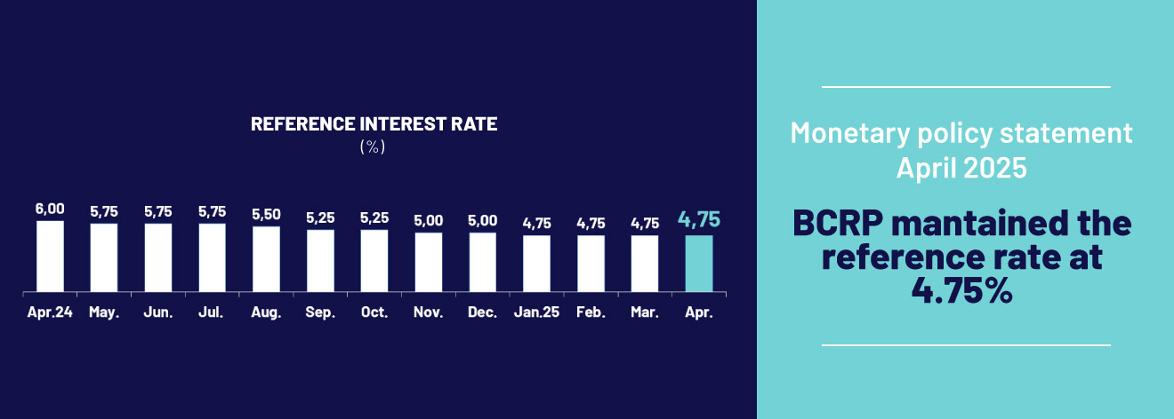 Monetary Policy Statement April 2025