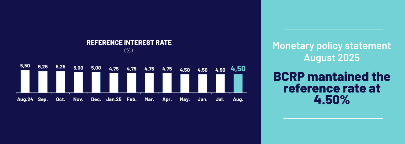 Monetary Policy Statement August: BCRP maintained the reference rate at 4.50%
