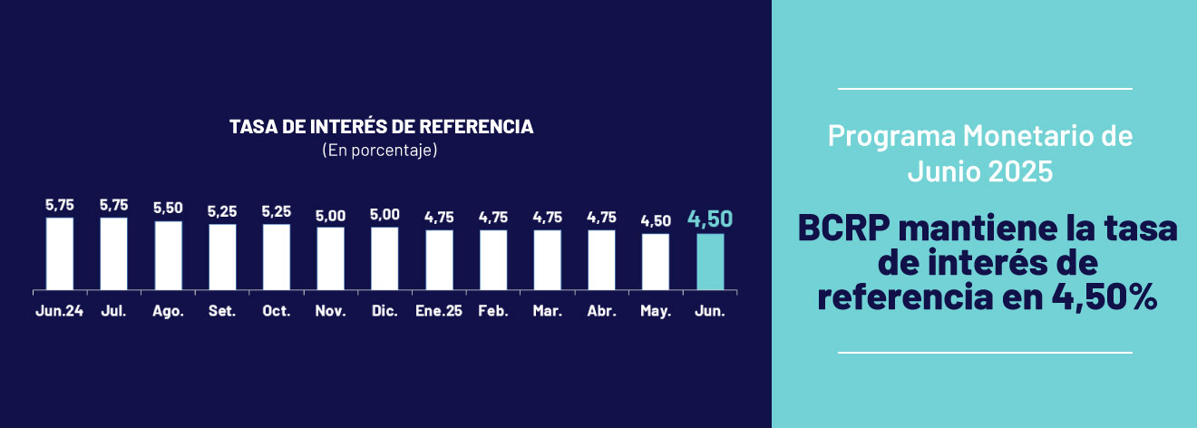 Programa monetario de Junio 2025: BCRP mantiene la tasa de interés de referencia en 4,50%
