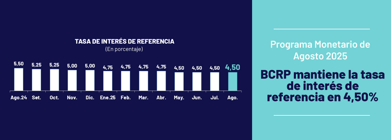 Programa monetario de Agosto 2025: BCRP mantiene la tasa de interés de referencia en 4,50%
