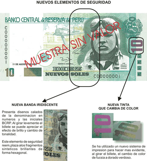 Nuevos elementos de seguridad