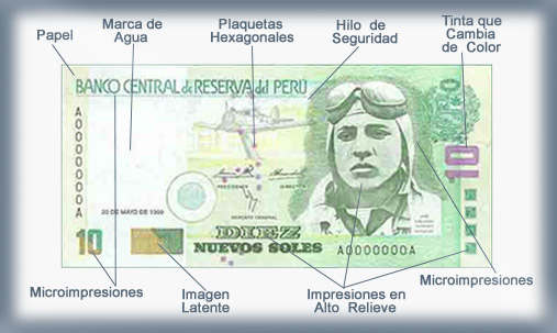 Elementos de seguridad