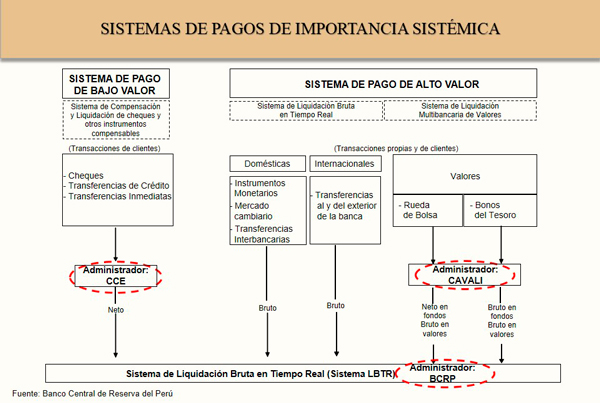 Modernización de los sistemas de pagos