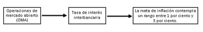 tasa de interés