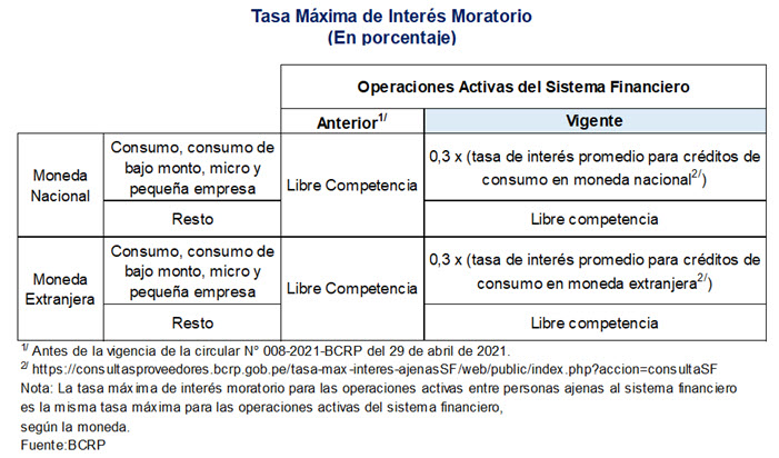 tasa de interés