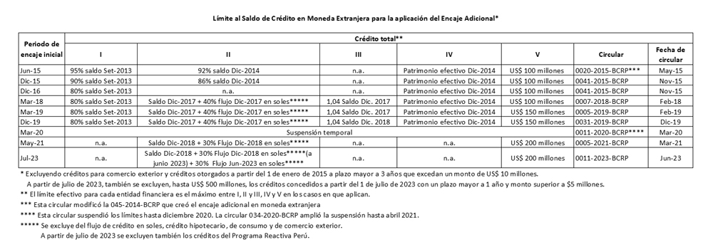 tasa de interés