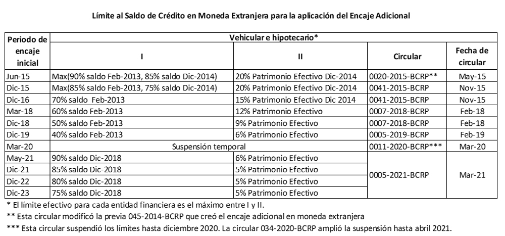 tasa de interés