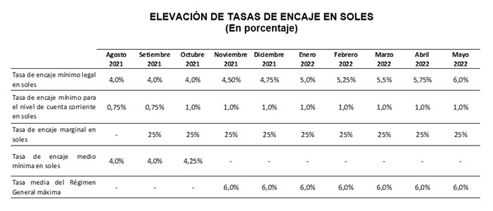 tasa de interés