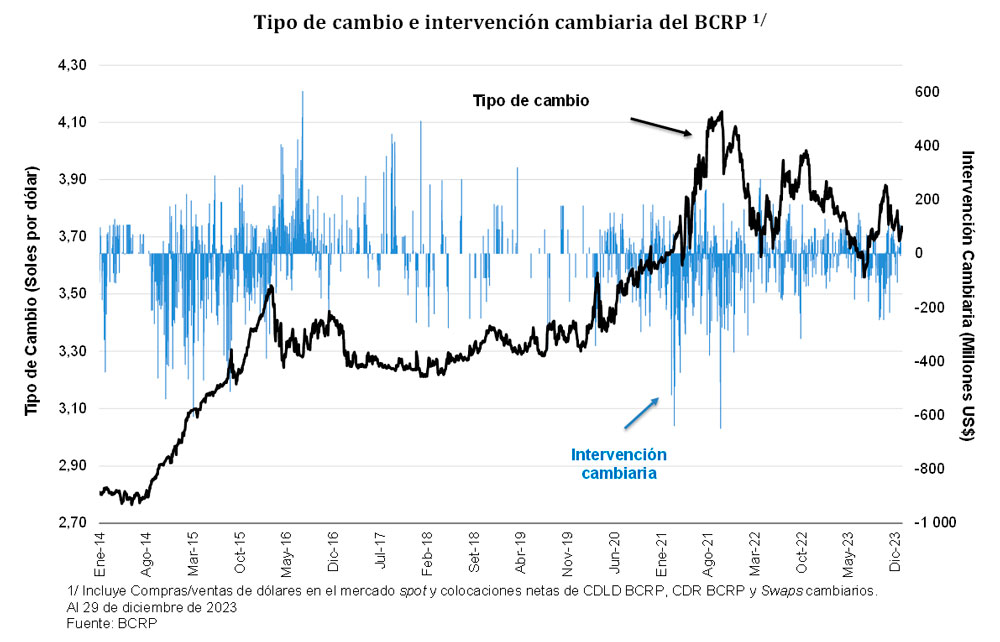 tasa de interés